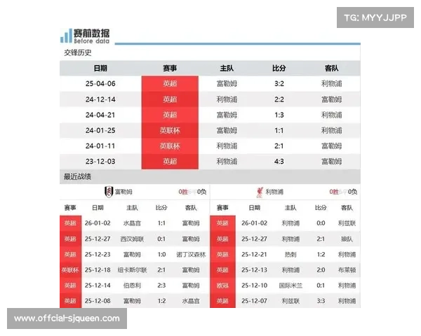 富勒姆1-2埃弗顿,霍尔传射导演农场主主场逆转好戏 富勒姆1-2埃弗顿,霍尔传射导演农场主主场逆转好戏